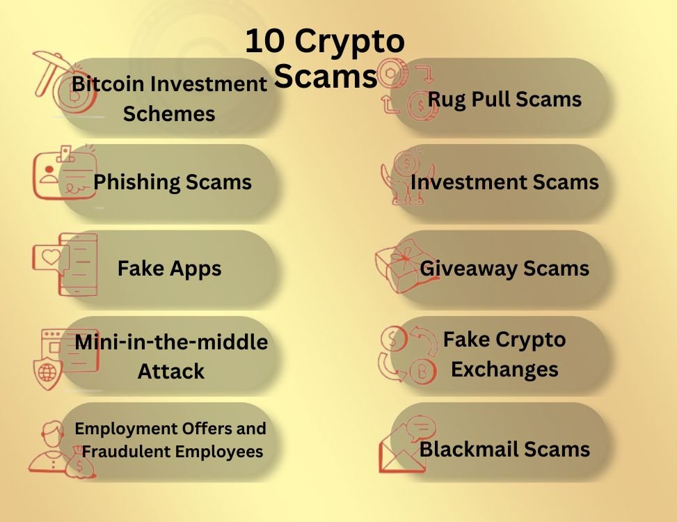 10 Crypto Scams