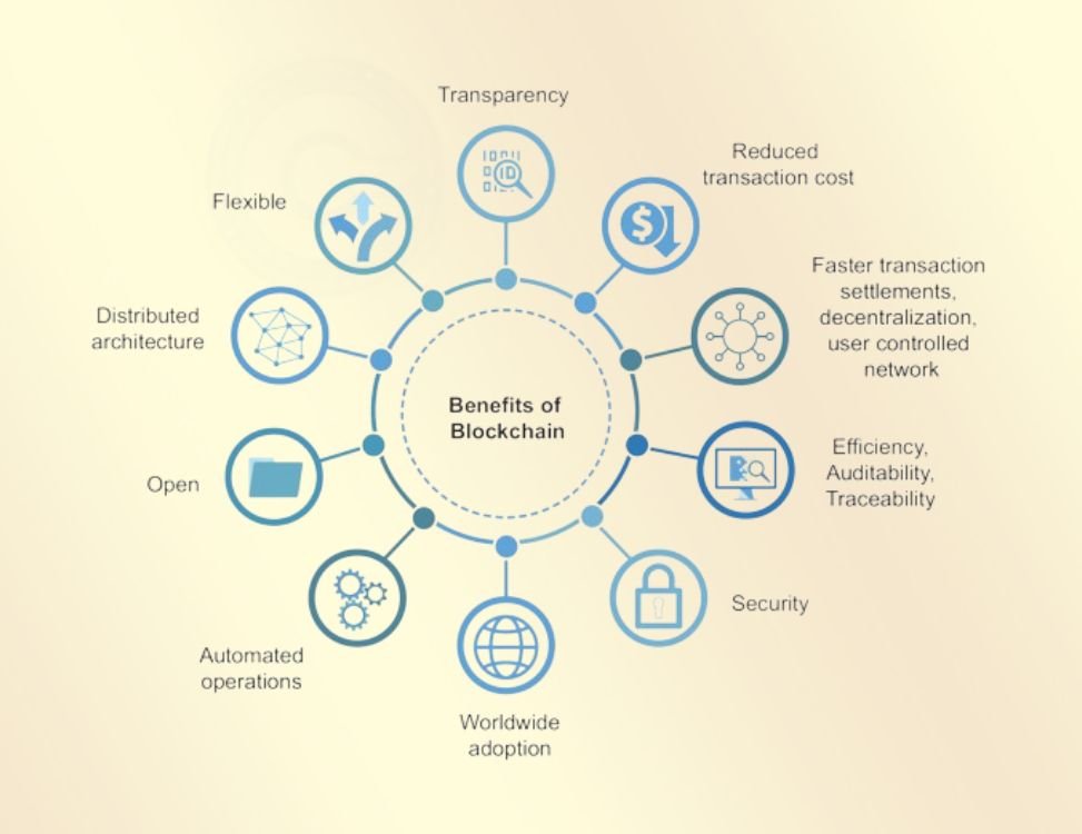 Benefits of Blockchain