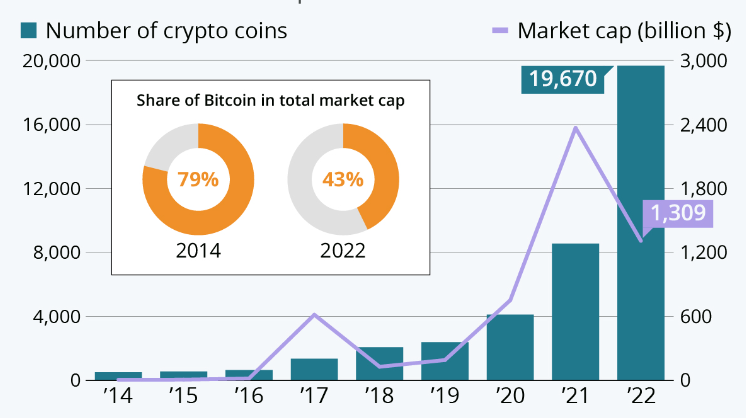 Graph showing Bitcoin's price volatility over the years